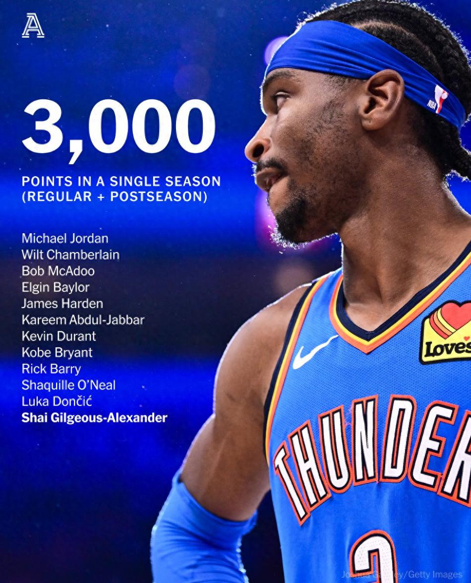 关于集结日社区盾焦点战；俄克拉荷马雷霆更衣室发声；震撼外界；赛程密集仍需轮换的信息